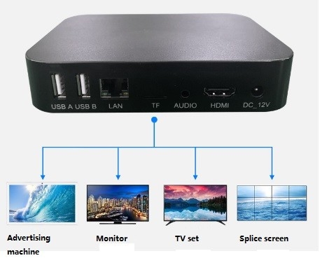Видеоплеер разрешения 3840X2160 к игроку мультимедиа HDMI новому 4k HDMI