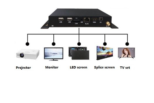 16 ГБ хранилища HDMI Media Player Android 7.1 с HDMI вводом 8 ~ 64 ГБ TF-карты